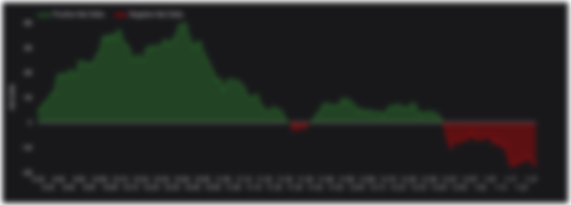 Unlock the chart that shows the cumulative option order flow sentiment net delta throughout the trading day